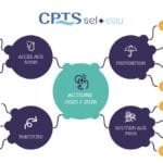 Jetez un œil sur les projets 2026 de la CPTS !